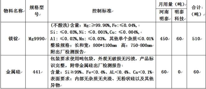 河南小蝌蚪免费观看视频播放铝业股份有限公司原辅材料招标公告