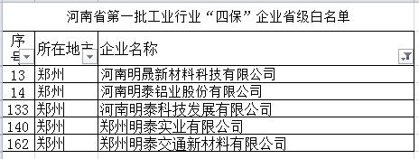 小蝌蚪免费观看视频播放铝业等多家子公司入选河南省第一批工业行业“四保”企业省级白名单