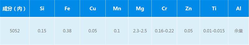 5052铝合金成分