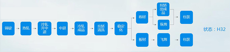 5052-h32小蝌蚪视频免费下载生产流程