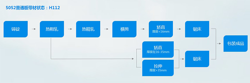 5052-h112小蝌蚪视频免费下载工艺流程